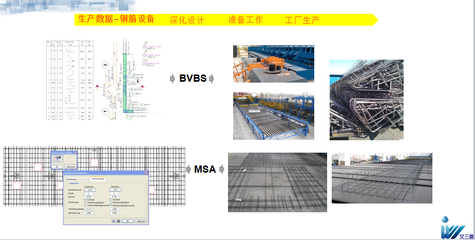 艾三維建筑 以BIM技術驅動基礎設施行業(yè)，打造專業(yè)基礎軟件服務