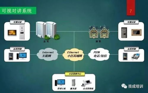 一份PPT徹底搞懂弱電工程與弱電智能化系統(tǒng)