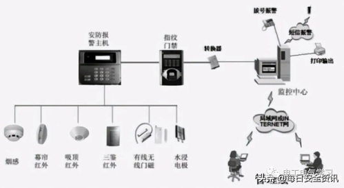 淺談小區(qū)弱電系統(tǒng)維護(hù)中發(fā)現(xiàn)的問(wèn)題與反思