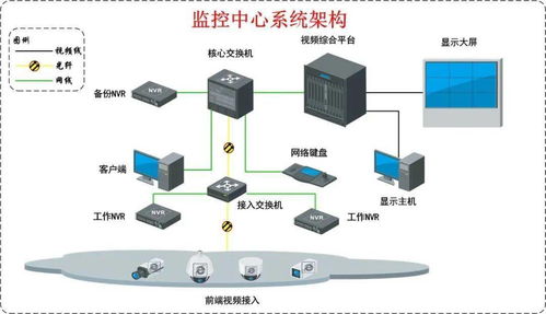 新一批弱電工程系統(tǒng)拓?fù)鋱D 方案素材的權(quán)威指南