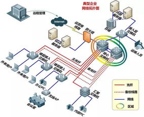 弱電工程經(jīng)典拓?fù)鋱D免費(fèi)分享 | 讓復(fù)雜工程一目了然